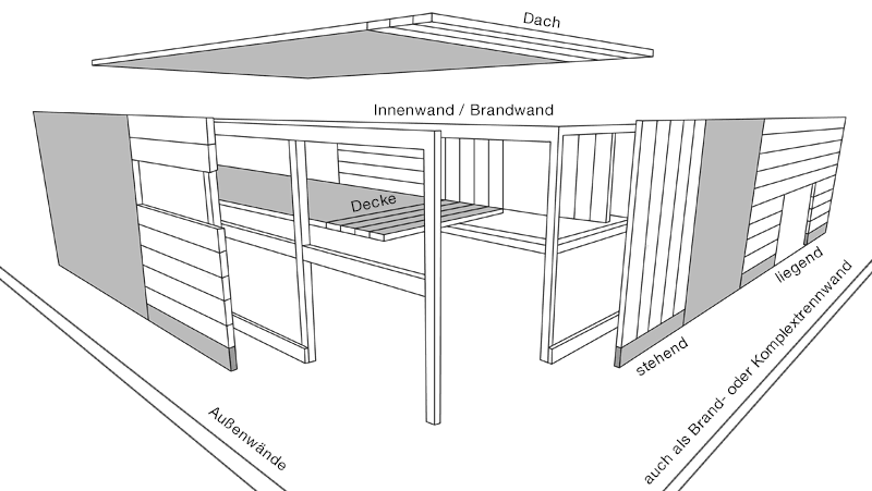 Porenbeton - Illustration Porenbeton - Illustration