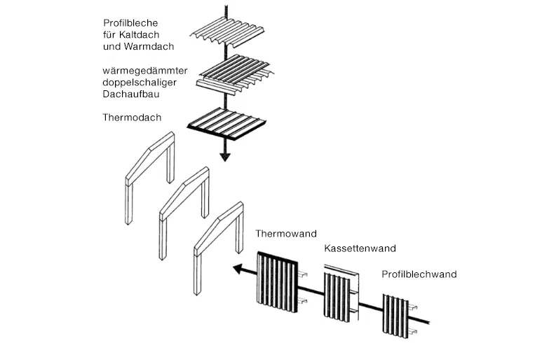 Profilblech - Illustration